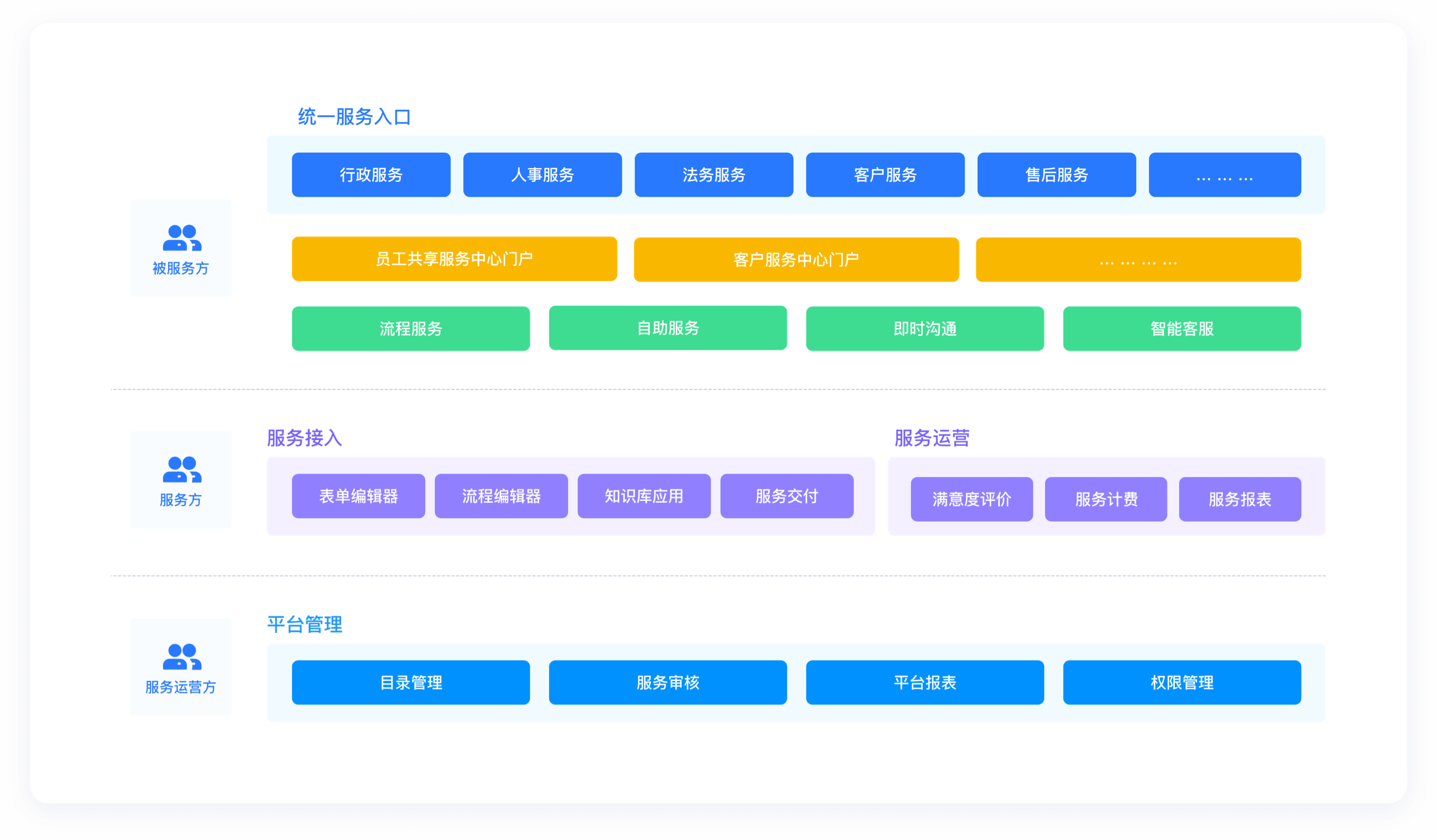 方案架构