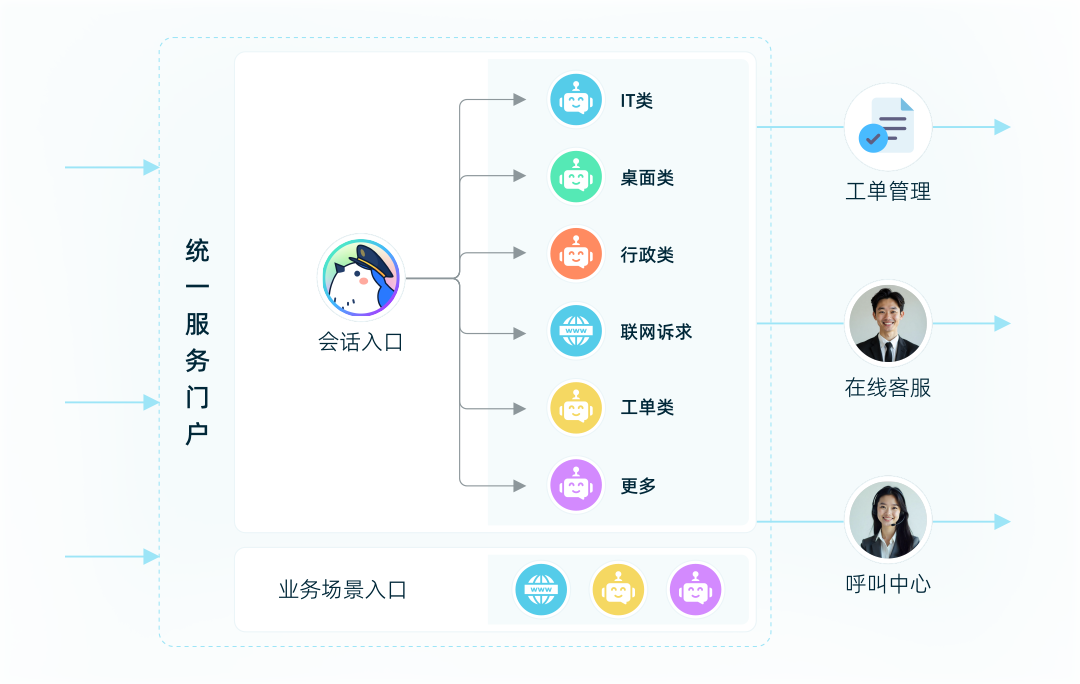 共享服务管理（SSC）