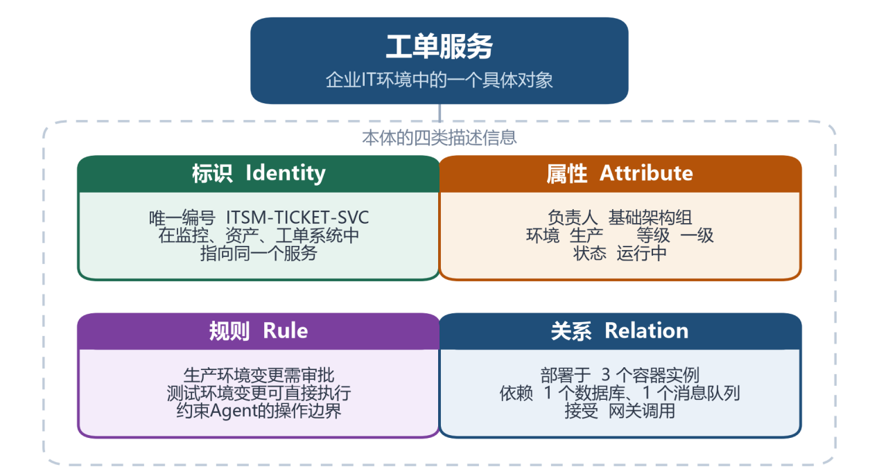 fig1_ontology