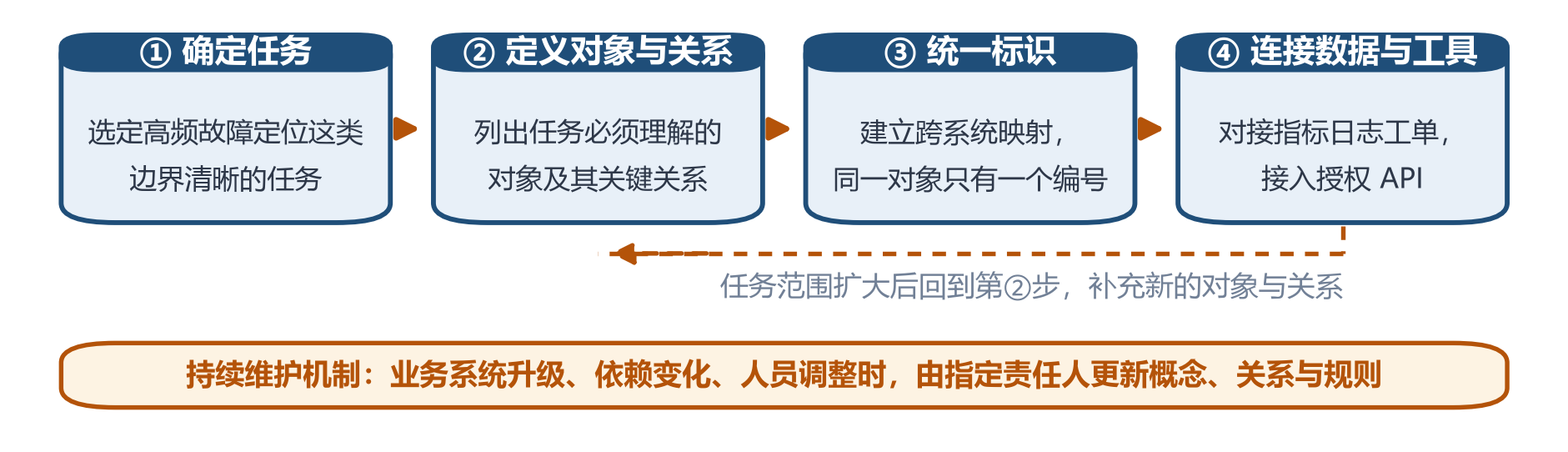 fig3_roadmap