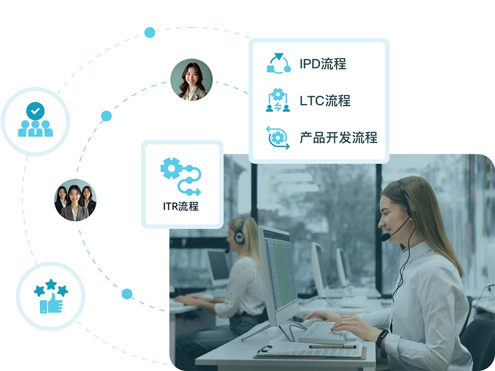 客户问询/售后服务