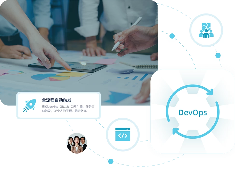 DevOps工具链