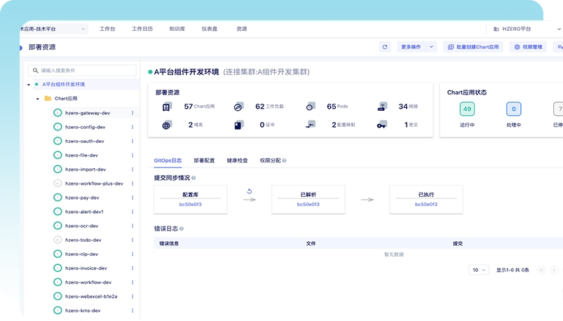 灵活部署与集成