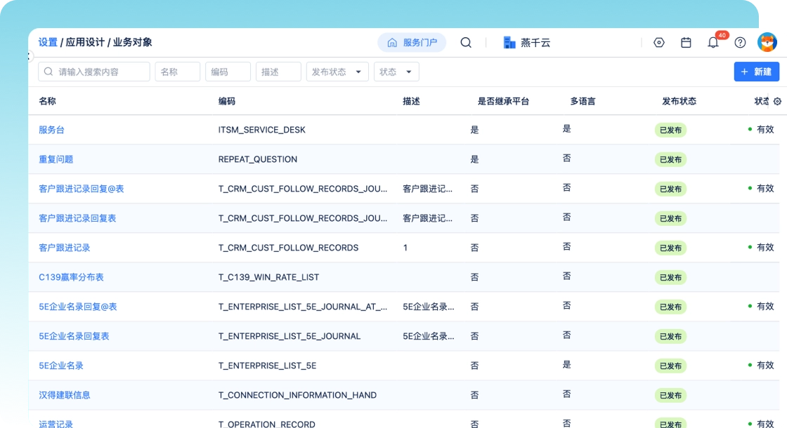 业务对象