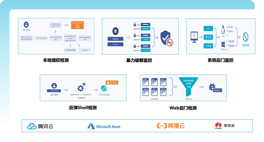 应用安全防护