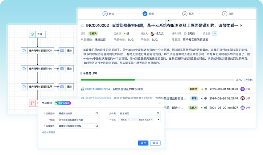 协同打通内部关键职能，驱动产品服务改进