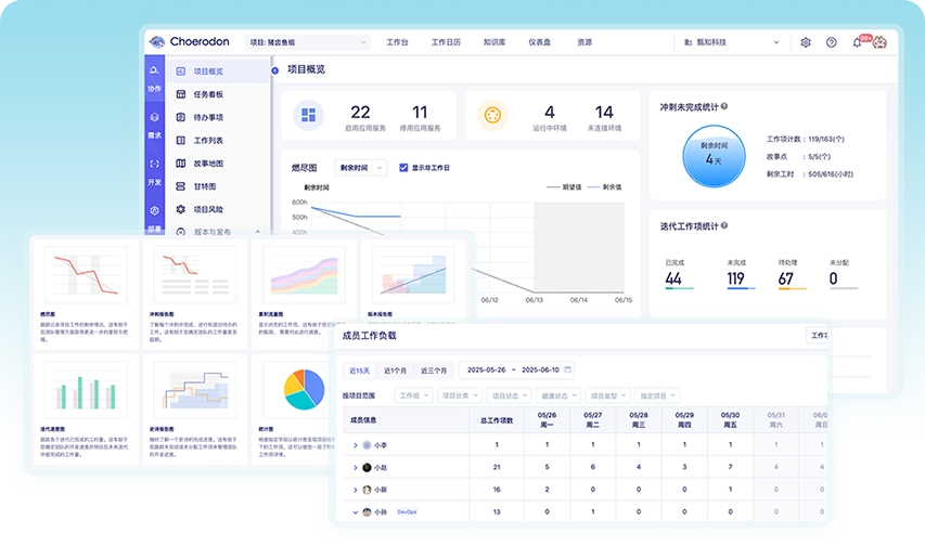 数据驱动的高效研发协作
