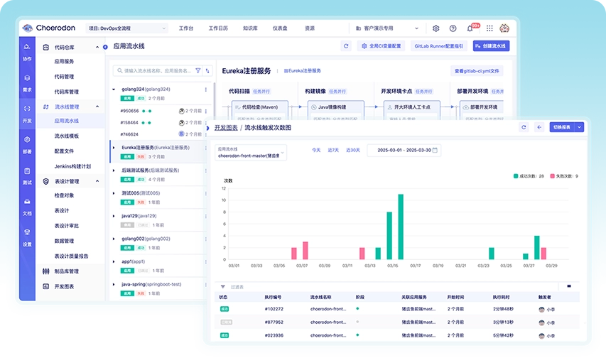 统一的流水线管理