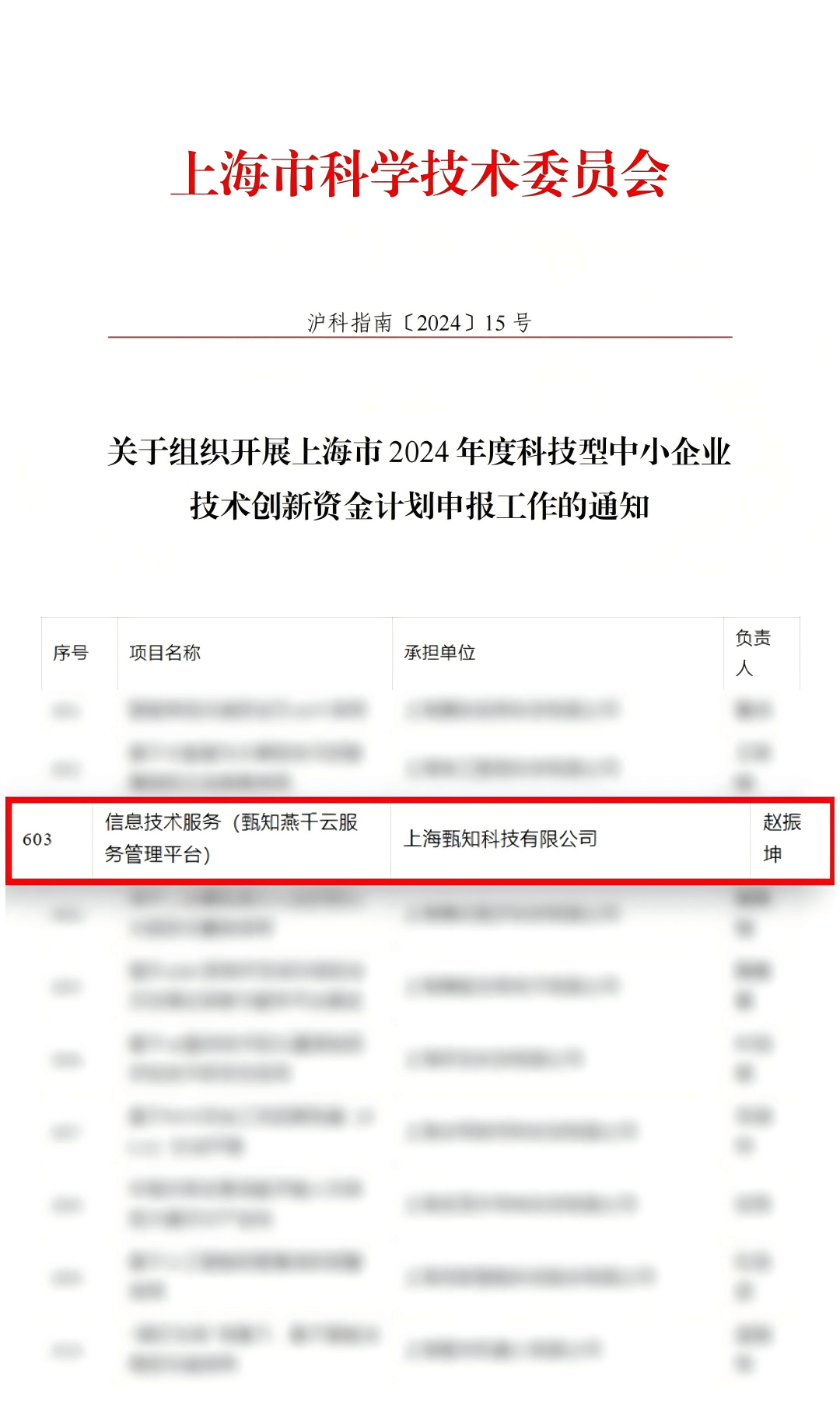 上海市2024年度“科技创新行动计划”科技型中小企业技术创新资金