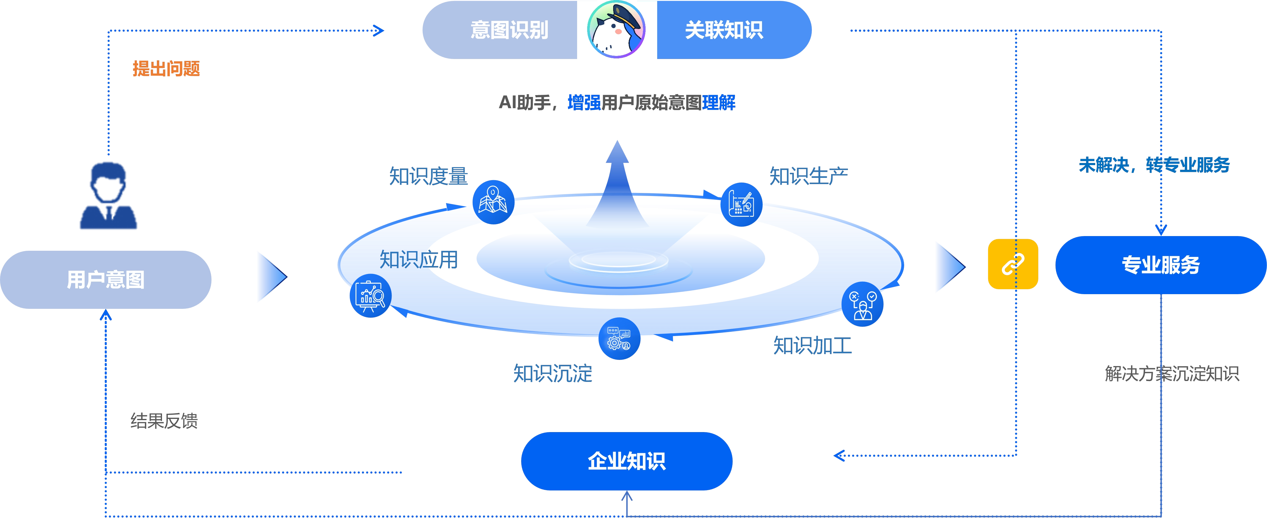 跨国企业 ITSM AI 多终端支持 &mdash;&mdash; 甄知科技燕千云构建智能全球服务管理平台