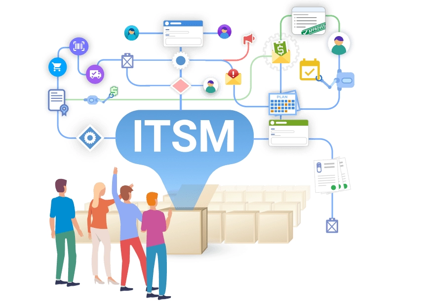 ITSM
