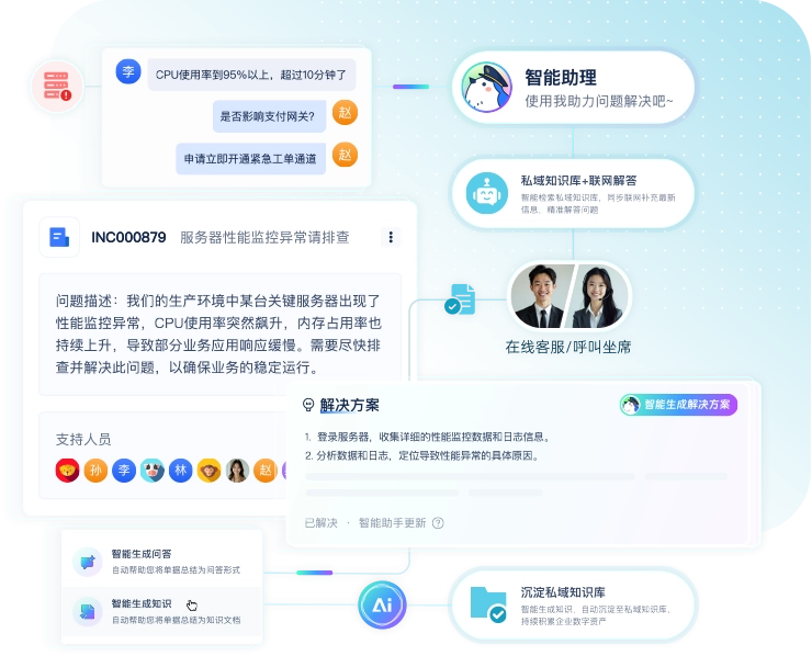 什么是运维管理工具？从人工运维到智能管理的演进