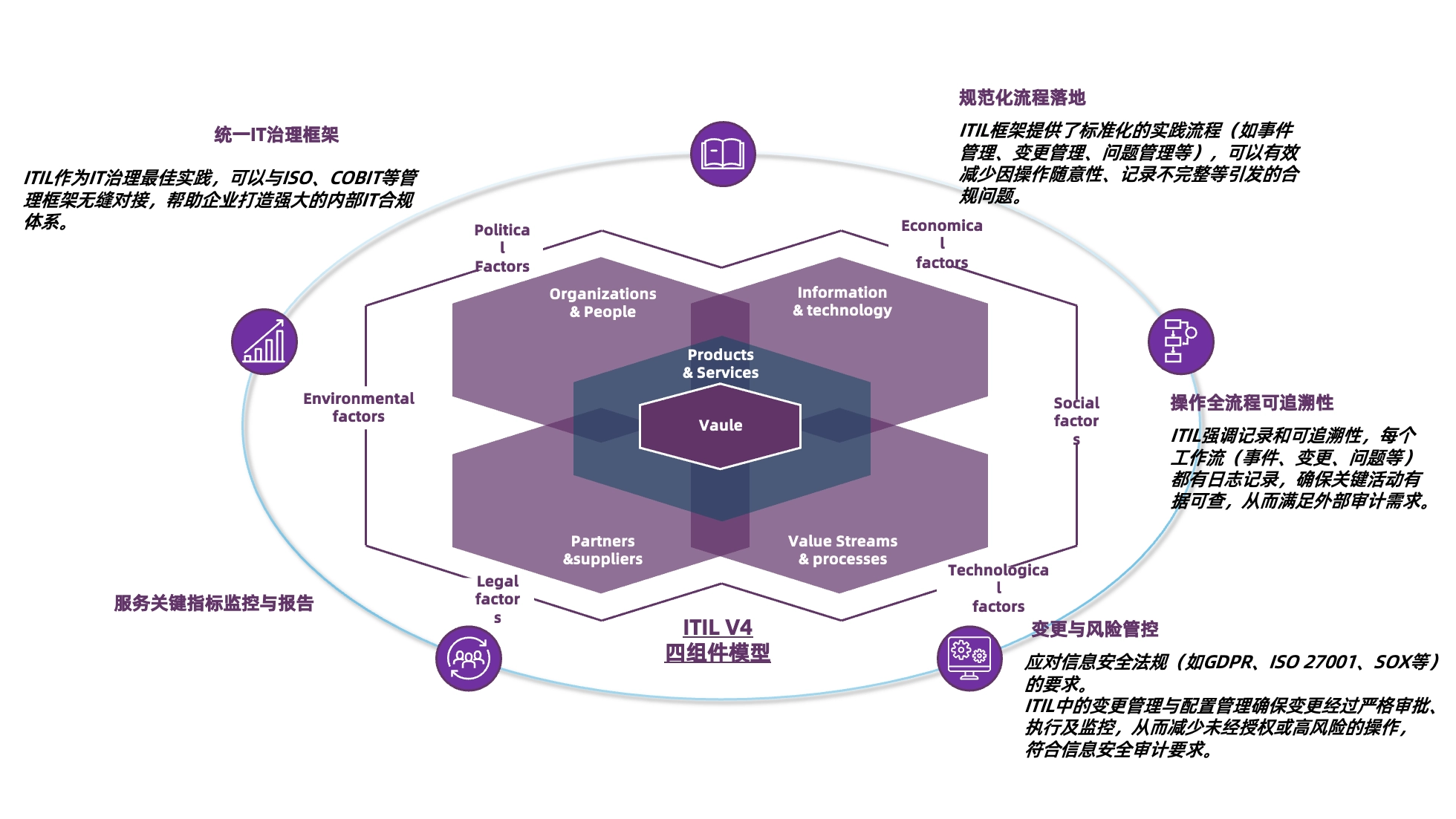智能辅助故障诊断在一体化智能运维平台中的应用